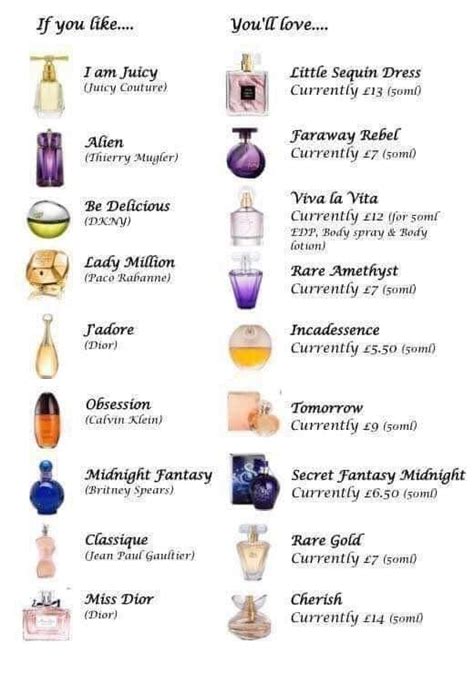 perfume oils for sale uk dupes|designer perfume oil dupe chart.